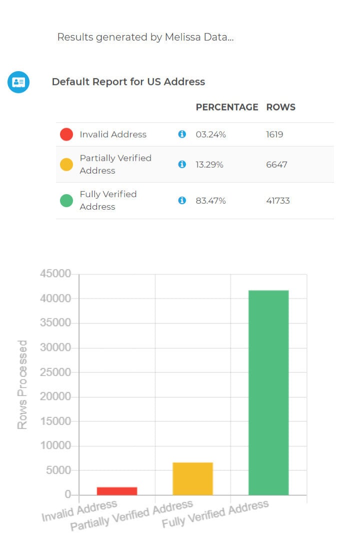 customer-data-validation-platform-cleanse