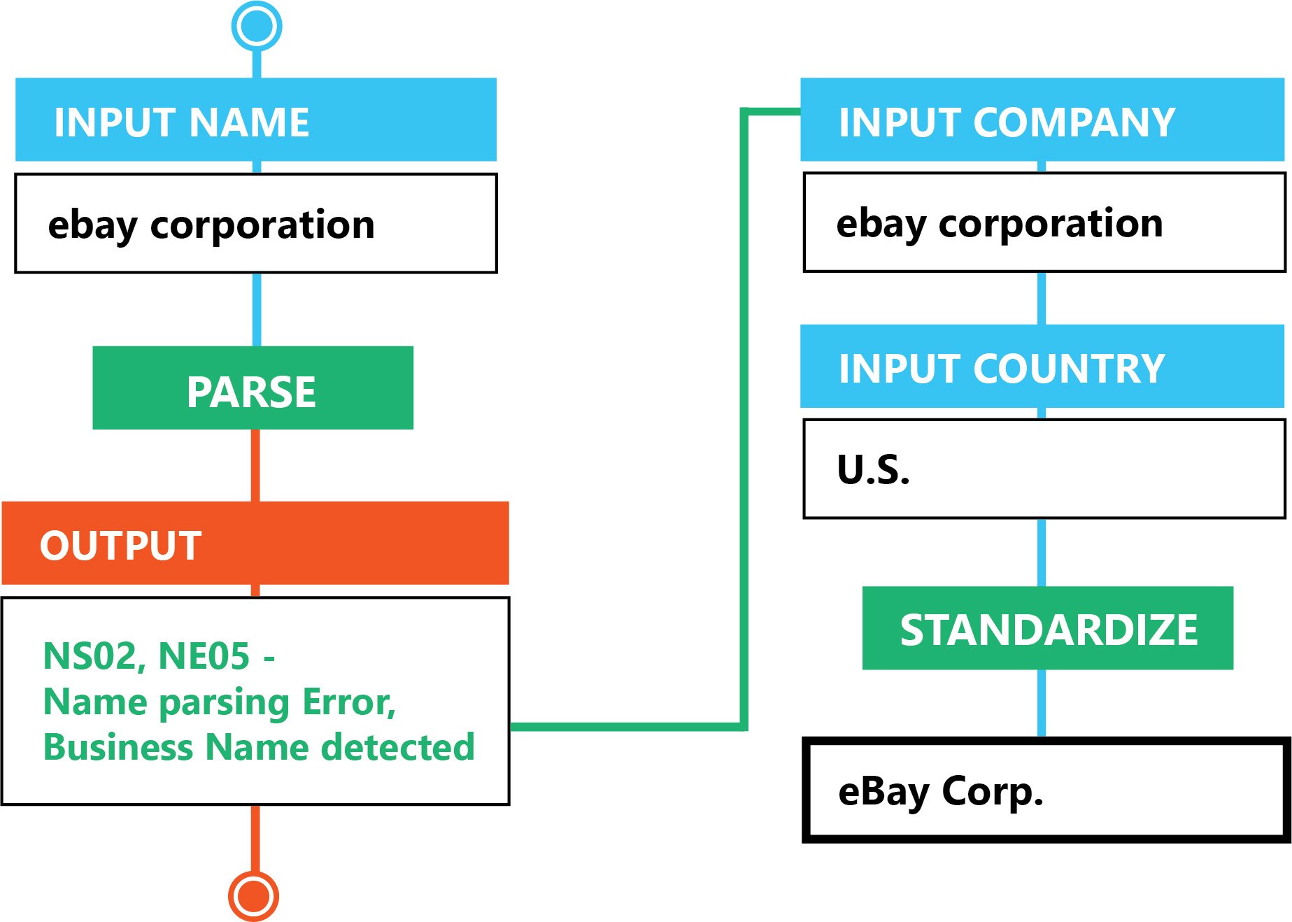 name-verification-business-name-detection-1