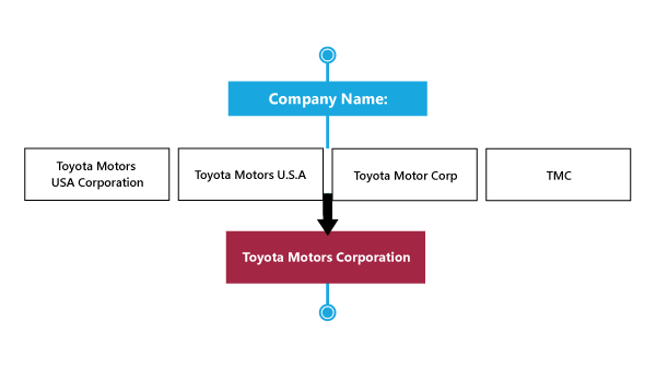business-standardization-chart-1