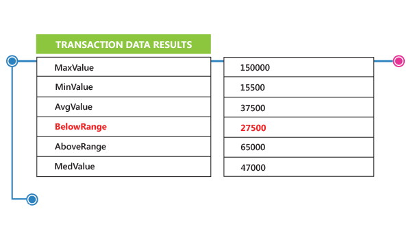 data-profiling-content-analysis-chart-1