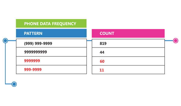 data-profiling-general-formatting-chart-1