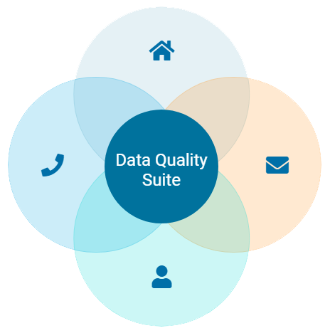 data-quality-suite-venn-diagram-1 data-quality-suite-venn-diagram-1