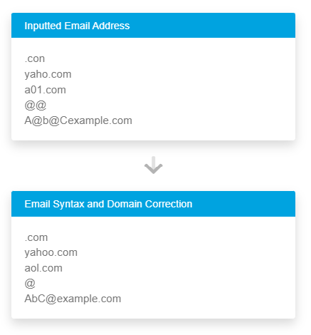 email-parse-standardise