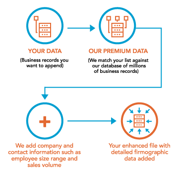 firmographic-append-graphic-UK firmographic-append-graphic-UK
