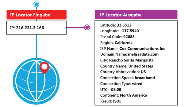 ip-location-german-improve-user-experience