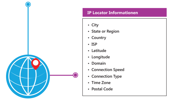 ip-location-german-information-chart