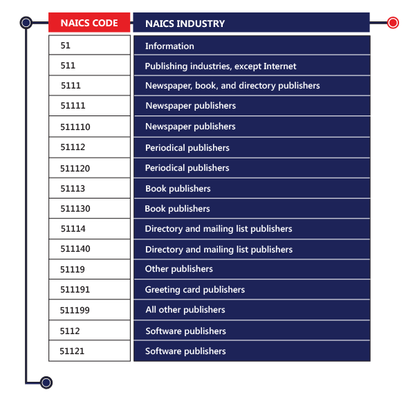 naics-sic-identify-chart