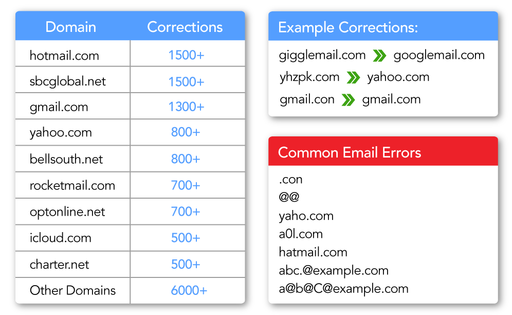 syntax-domain-corrections
